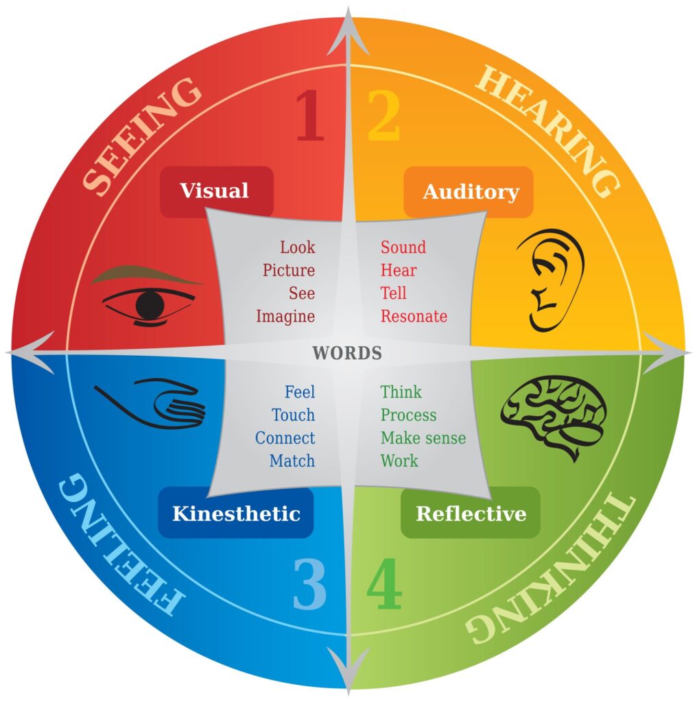 NLP-Coaching-scaled-1-1016x1024